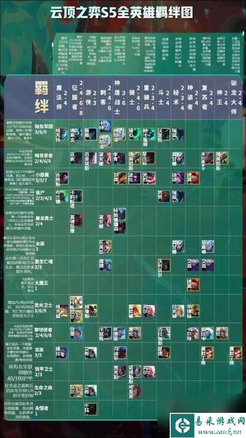 《云顶之弈双人模式段位级别排列一览》（五个级别）
