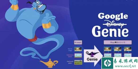 AI涉足游戏领域：图文建立的交互世界