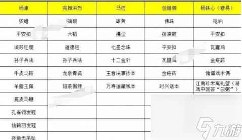 射雕手游梁子翁喜欢的礼物是什么