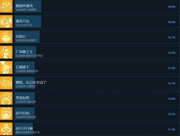 《都要小孩子才做选择》全成就达成方法