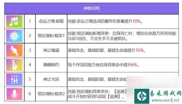 众神派对特斯卡特利波卡托兰怎么样-众神派对特斯卡特利波卡托兰角色分享介绍