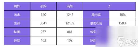 众神派对特斯卡特利波卡托兰怎么样-众神派对特斯卡特利波卡托兰角色分享介绍