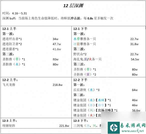 原神深渊12-2攻略 原神3.6深渊12层怎么通关