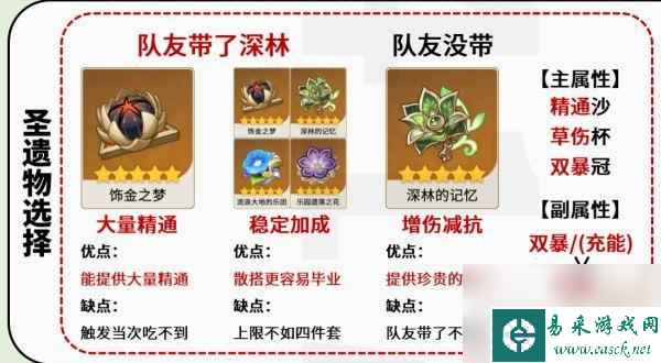 原神好的圣遗物 原神艾尔海森圣遗物推荐攻略