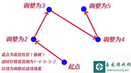 原神绀田事话祝祷顺序 原神祝祷顺序攻略推荐