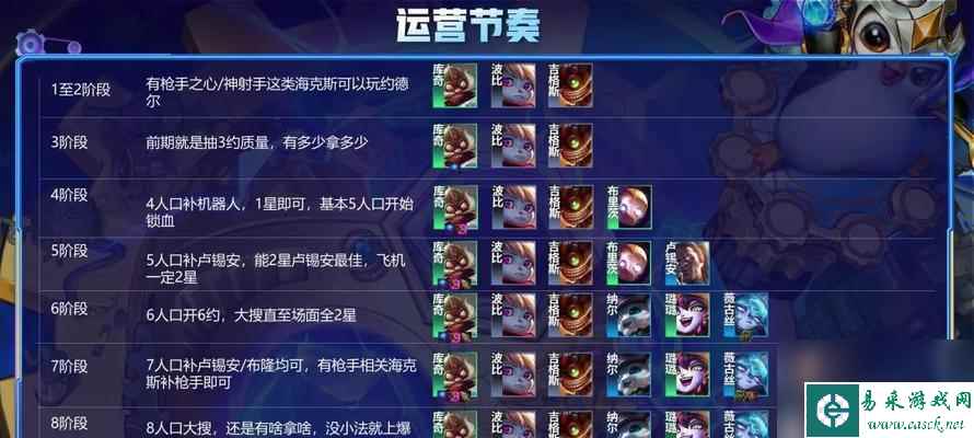 云顶之弈s6薇古丝装备阵容攻略（打造最强薇古丝阵容）