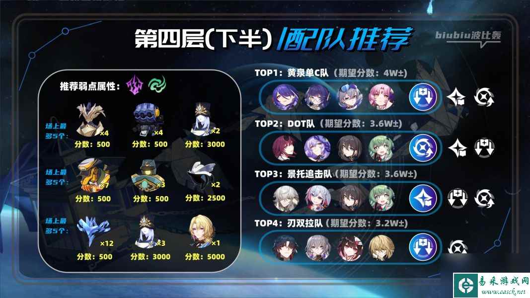 崩坏星穹铁道2.1虚构叙事怎么通关