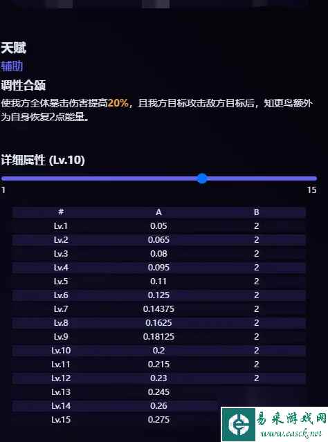 崩坏星穹铁道知更鸟技能爆料