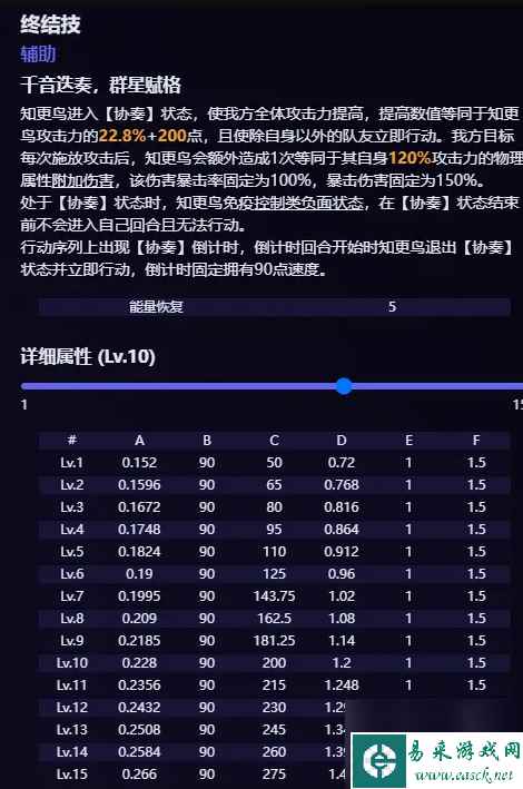 崩坏星穹铁道知更鸟技能爆料