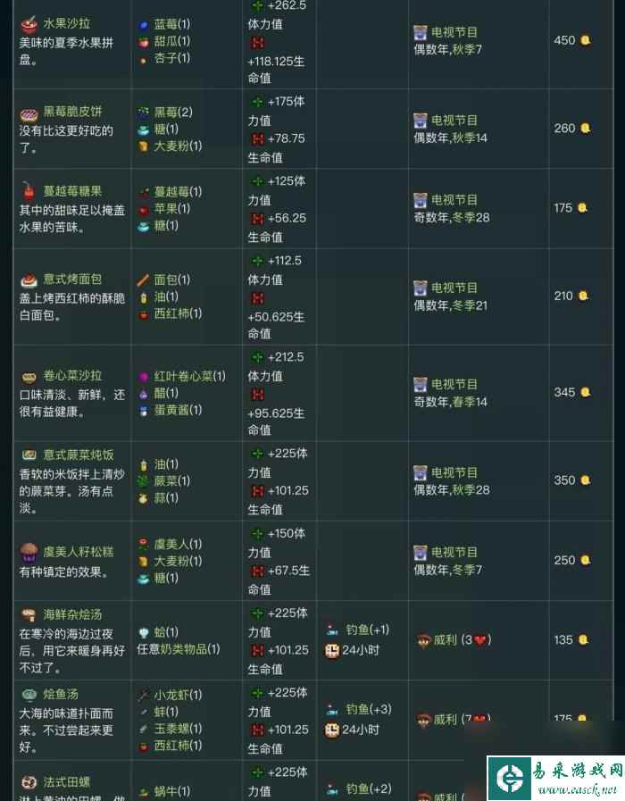《星露谷物语》食谱怎么获得 食谱大全图解