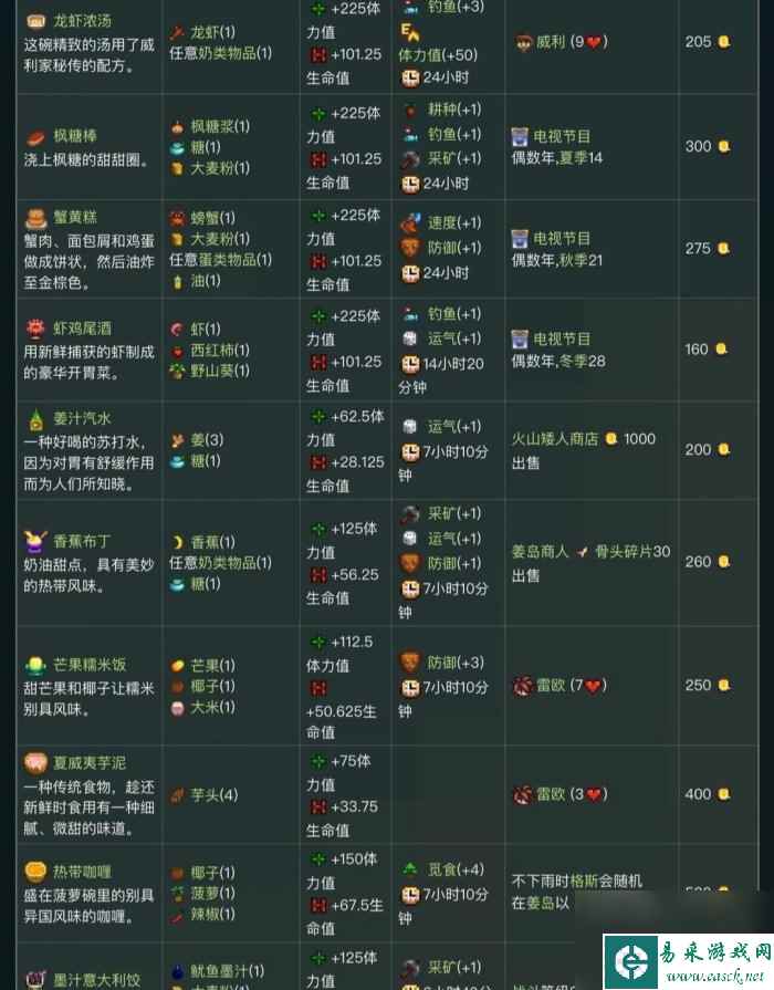 《星露谷物语》食谱怎么获得 食谱大全图解