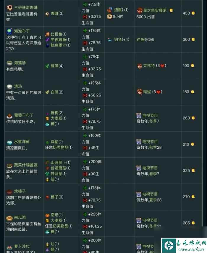 《星露谷物语》食谱怎么获得 食谱大全图解