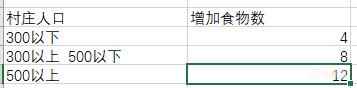 《骑马与砍杀2》领地系统详细介绍分享