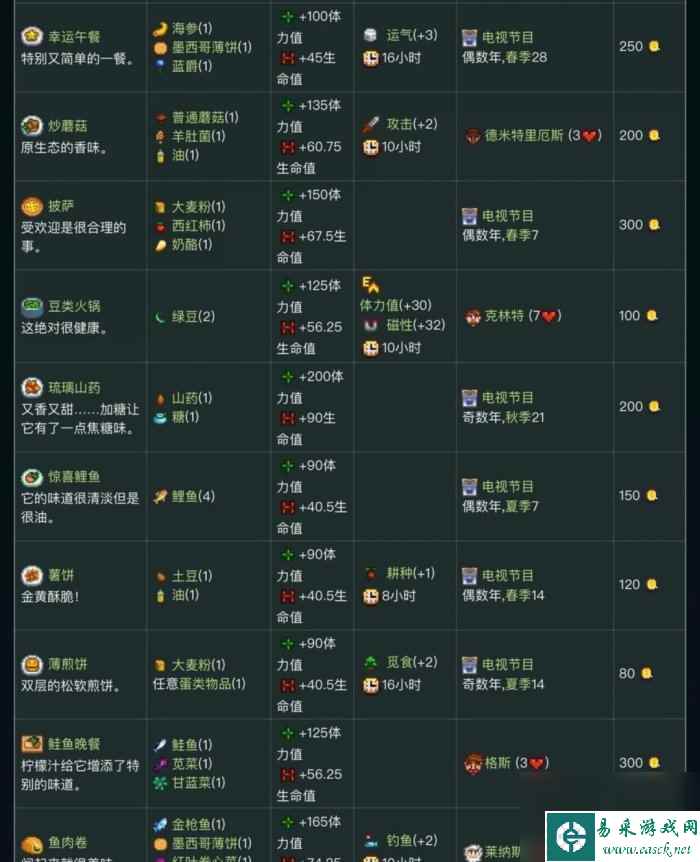 《星露谷物语》食谱怎么获得 食谱大全图解