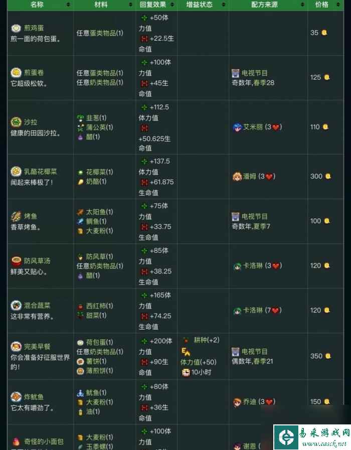 《星露谷物语》食谱怎么获得 食谱大全图解
