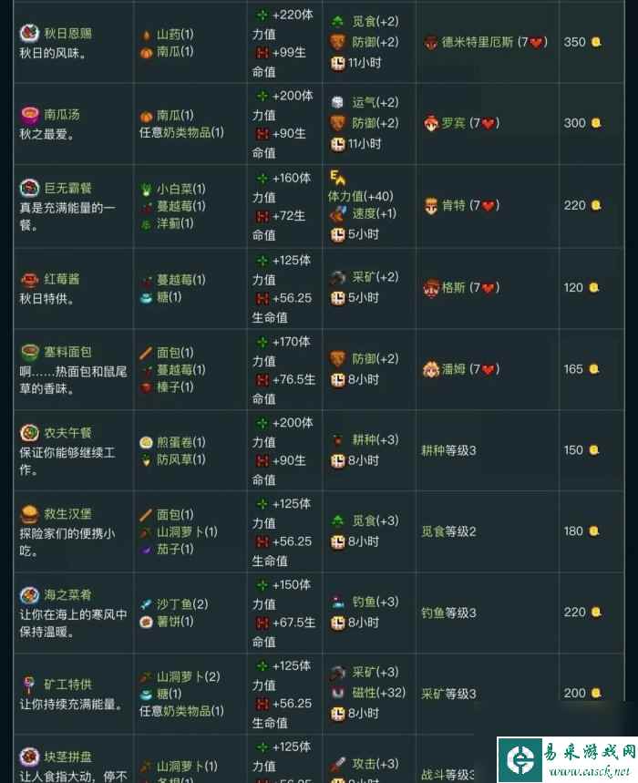 《星露谷物语》食谱怎么获得 食谱大全图解