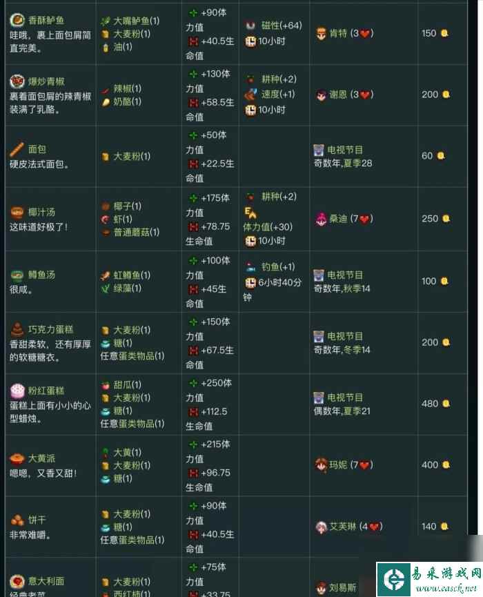 《星露谷物语》食谱怎么获得 食谱大全图解