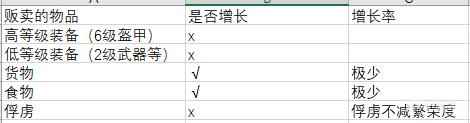 《骑马与砍杀2》领地系统详细介绍分享