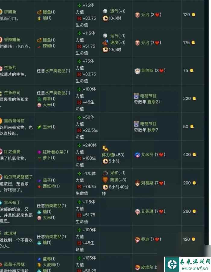《星露谷物语》食谱怎么获得 食谱大全图解