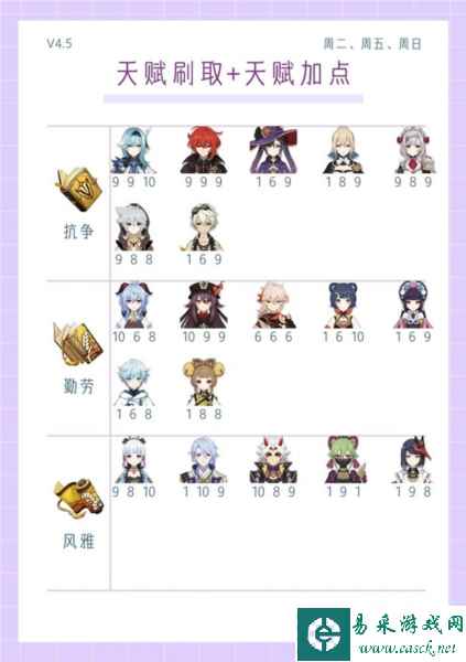 原神4.5版本全角色3