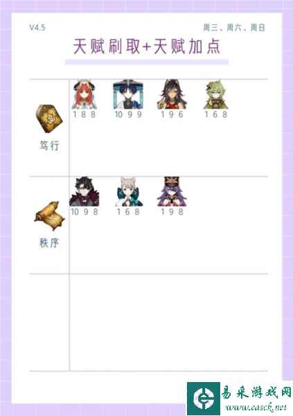 原神4.5版本全角色6