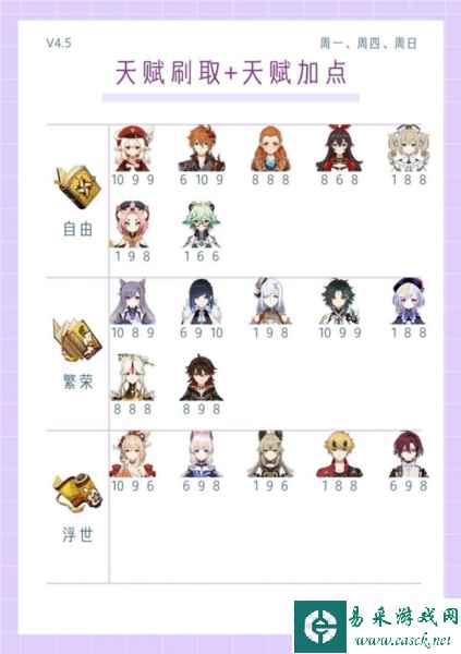 原神4.5版本全角色1