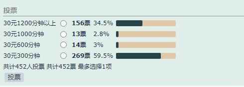 魔兽世界:多个媒体投票结果,玩家回归率惊人,点卡涨10倍也要玩