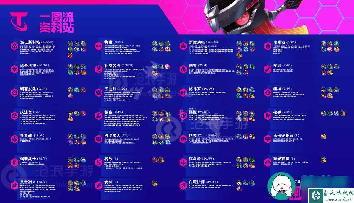 云顶之弈s6.5羁绊全览图