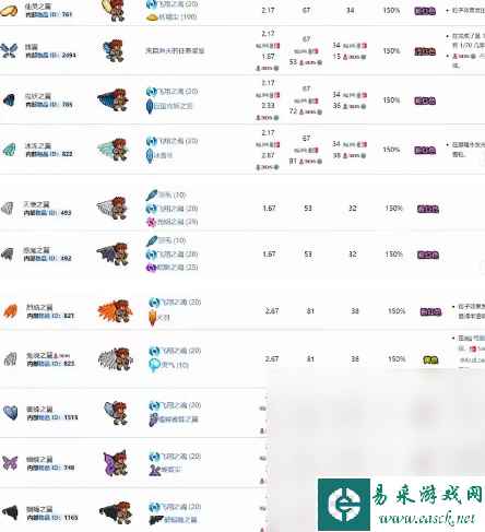 《泰拉瑞亚》萌新开荒思路指南（肉山后）