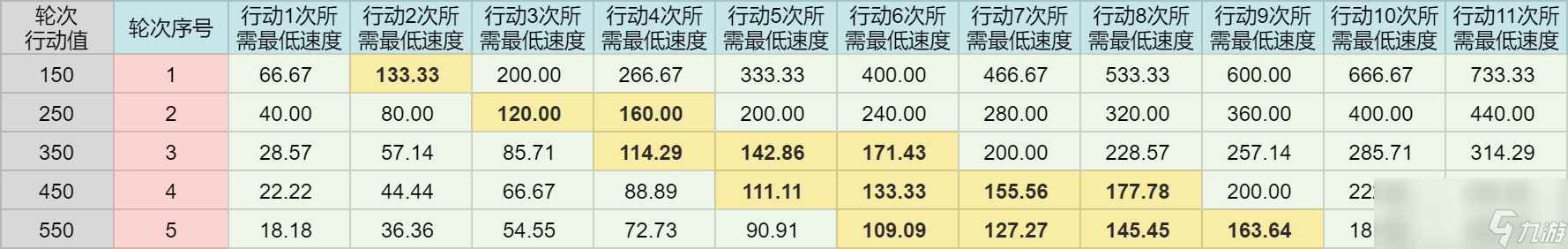 崩坏星穹铁道砂金遗器推荐