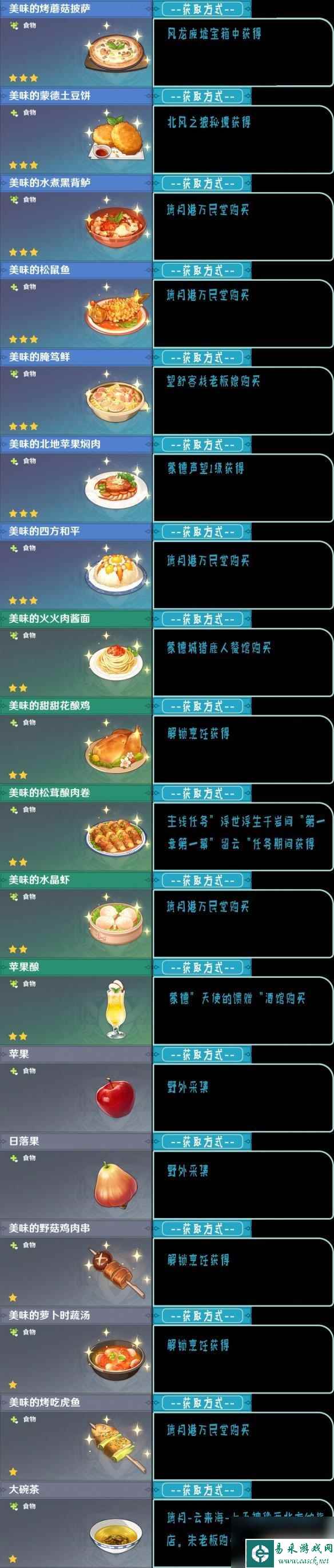 原神食物配方怎么得 原神全食谱获得方法介绍