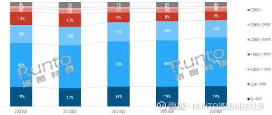 中国显示器市场调研：越来越便宜 均价逼近1000元