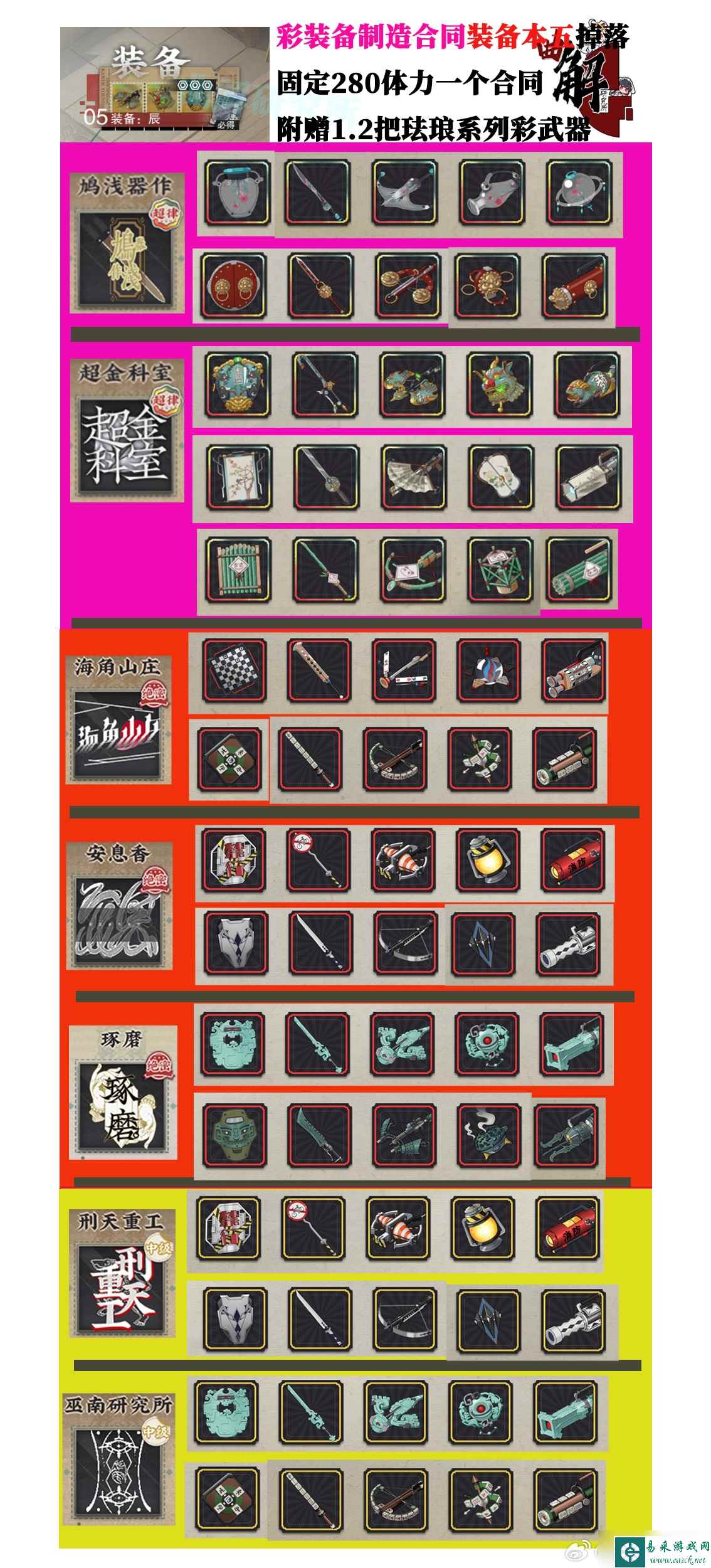 《物华弥新》武器制造商对应武器介绍