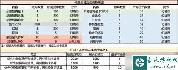 《世界之外》岁岁有今朝商店材料选择攻略