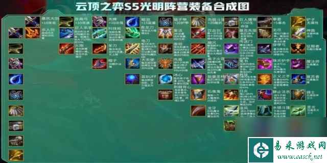 辛德拉给什么装备云顶之弈