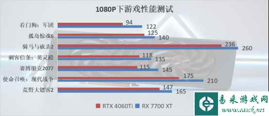 易采游戏网