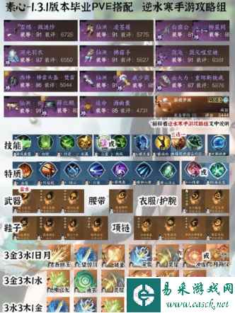 《逆水寒手游》1.3.1全职业PVE毕业配装分享