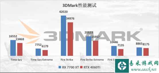 易采游戏网