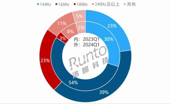 易采游戏网