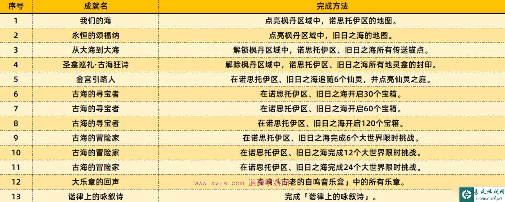 原神4.6新增成就一览