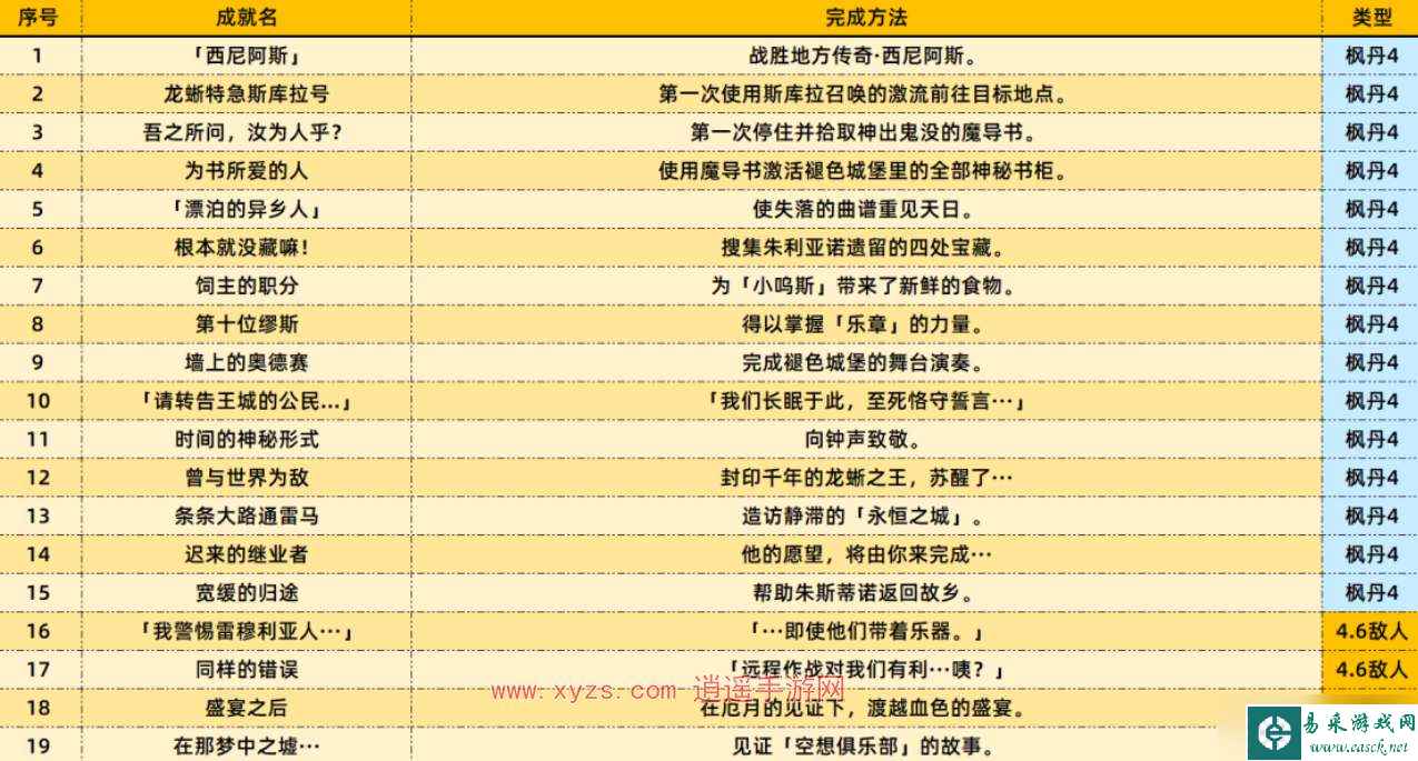 原神4.6新增成就一览