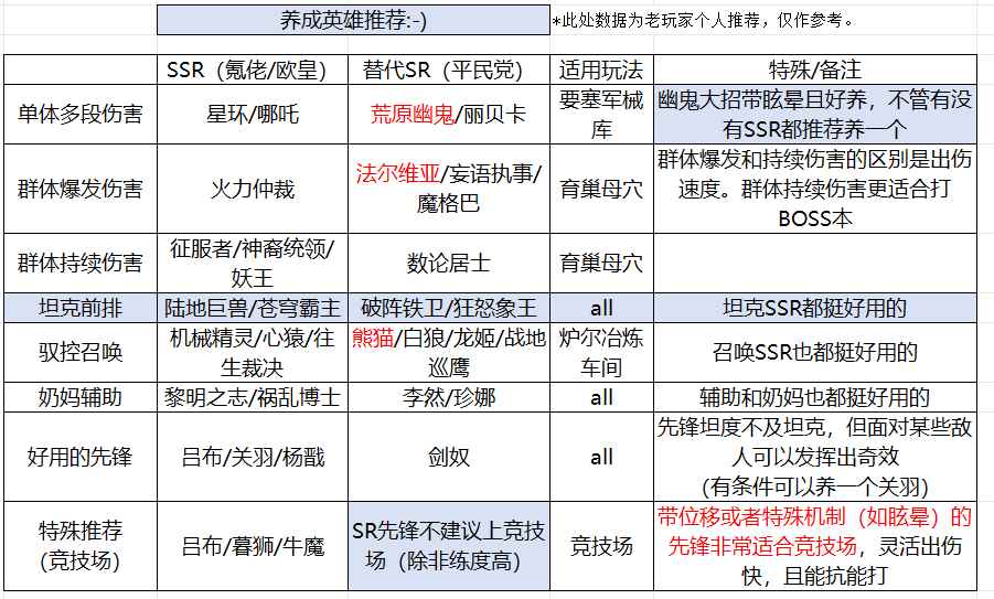 《星际52区》新手每日任务清单及开荒流程