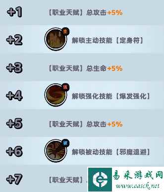 《流浪超市》九叔技能属性介绍