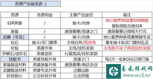 星际52区2