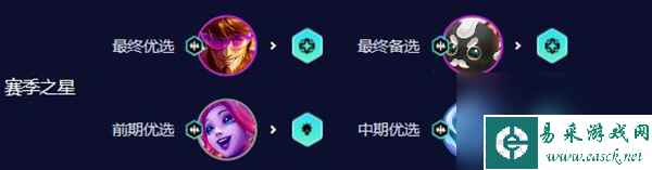云顶之弈s10迪斯科阵容推荐详情