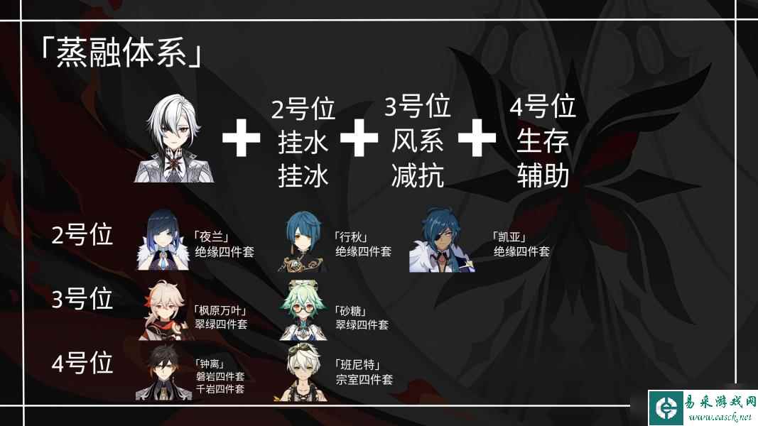 【原神】V4.6角色攻略 |「仆人」阿蕾奇诺武器圣遗物配装攻略