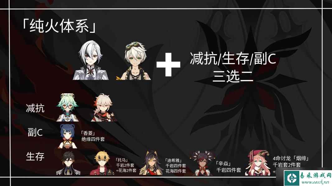 【原神】V4.6角色攻略 |「仆人」阿蕾奇诺武器圣遗物配装攻略