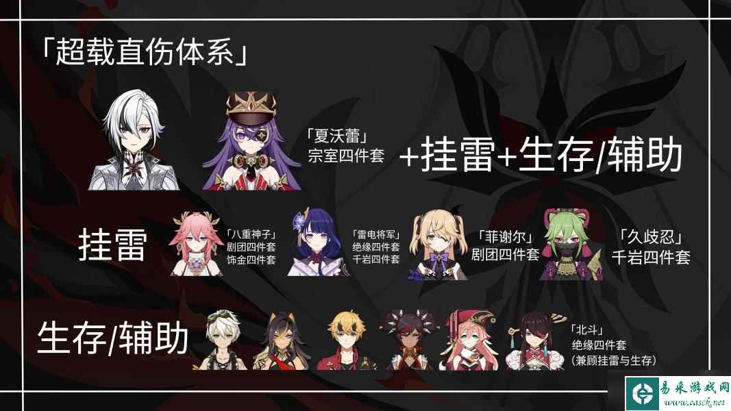 【原神】V4.6角色攻略 |「仆人」阿蕾奇诺武器圣遗物配装攻略