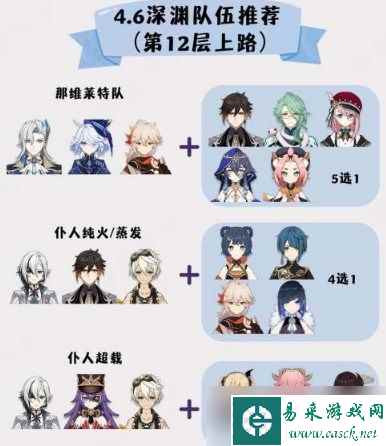 原神4.6深渊满星阵容怎么打 原神4.6最新深渊满星通关攻略