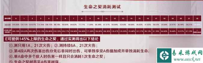 原神4.6仆人输出手法详解